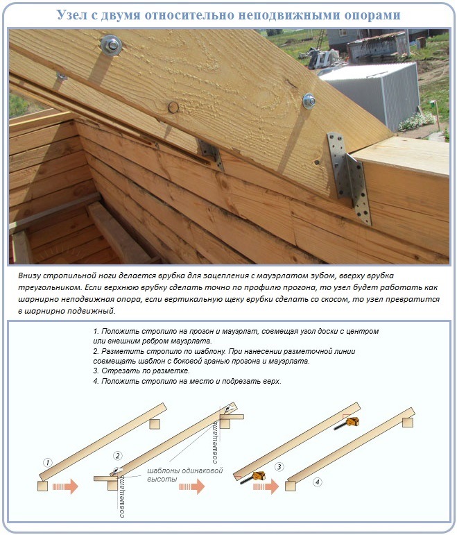 Односкатная крыша (136 фото): как сделать своими руками пошагово, устройство кровли и стропильной системы частных двухэтажных домов