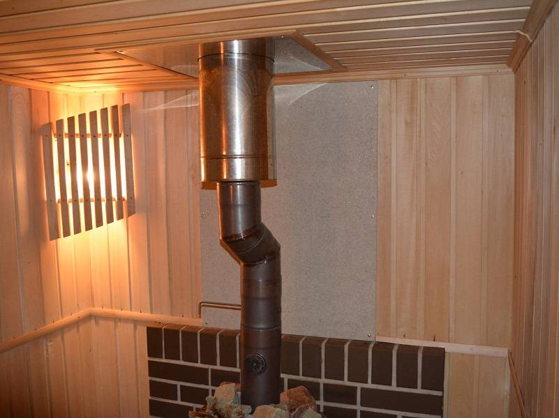 Дымоходы для банной печи: какую трубу использовать, трубы из нержавейки, температура в дымоходе печки