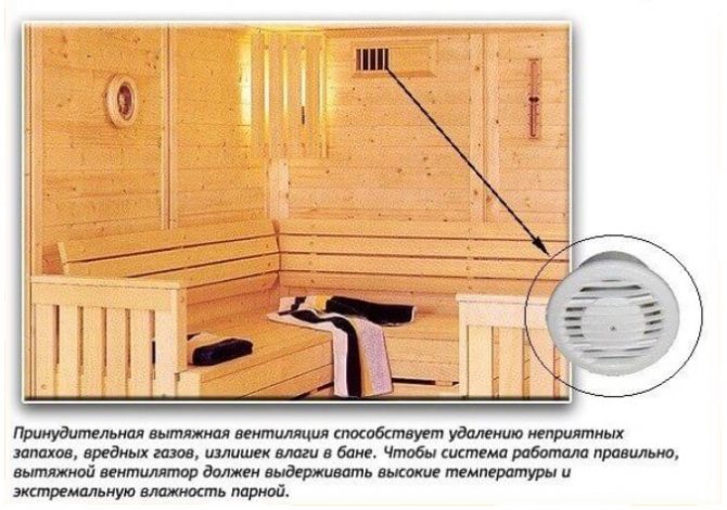 Вентиляция в моечном отделении бани