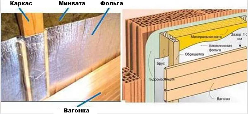Как сделать утепление бани из пеноблоков: изнутри и снаружи. не дайте стенам разрушаться