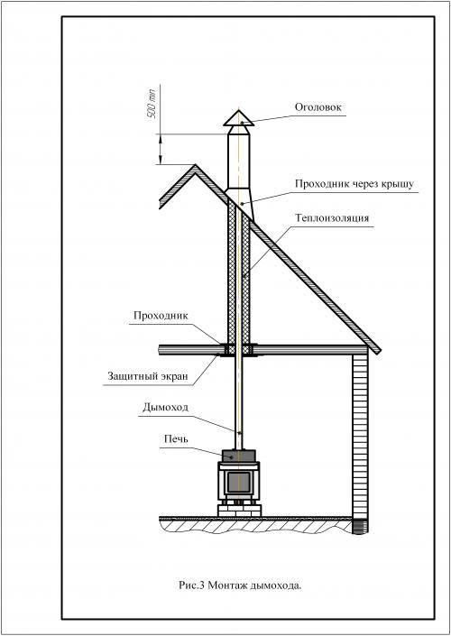 Устройство дымохода в бане для дровяной печи: как рассчитать дымоход для печи в баню