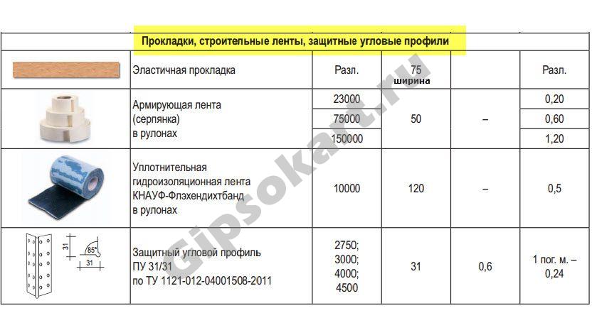 Волма тех карта пгп