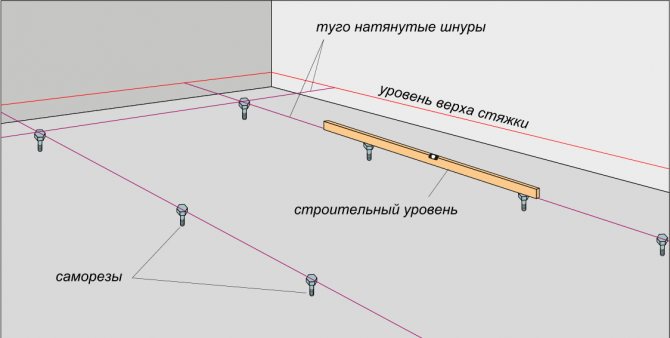 Маяки для стяжки: виды маяков для стяжки | opolax.ru