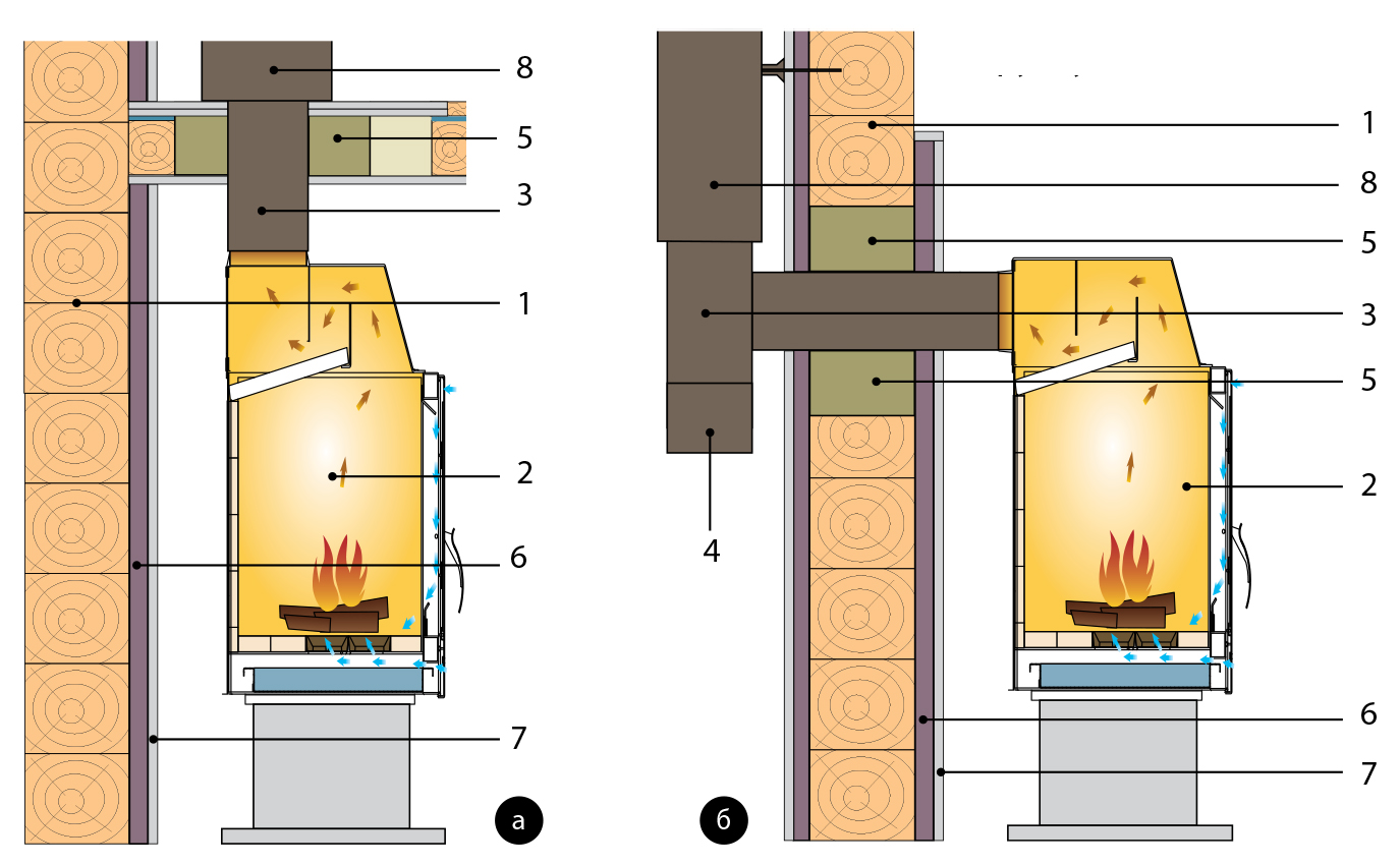 Дымоход для печи камина схема монтажа