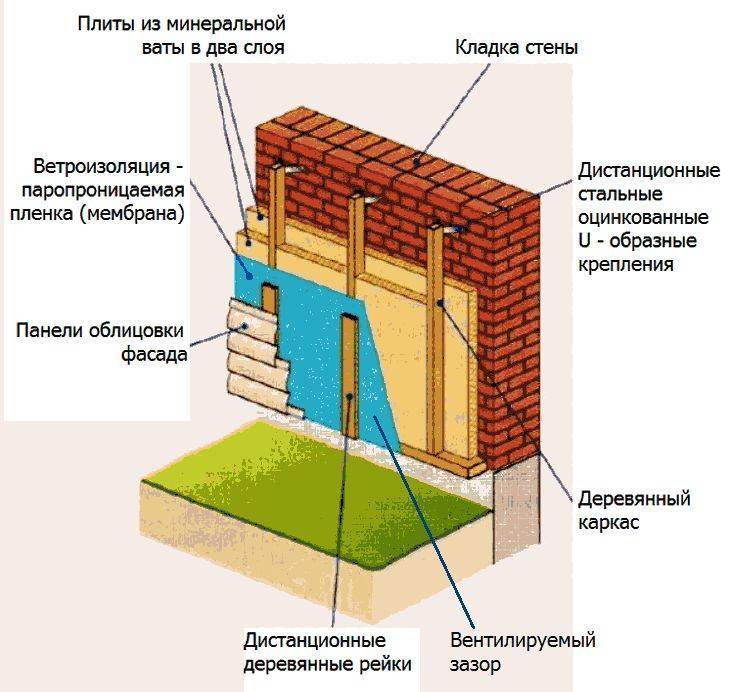 Утепление кирпичной бани изнутри или снаружи, теплозащита стен, парной, пола, потолка