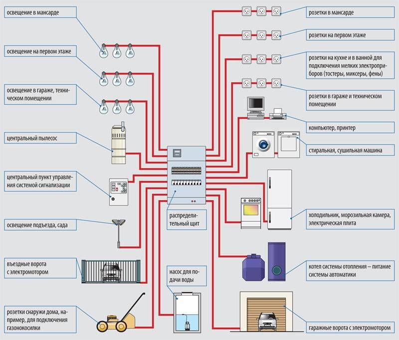 Электропроводка в бане — виды прокладки, правила безопасности и самостоятельный монтаж
