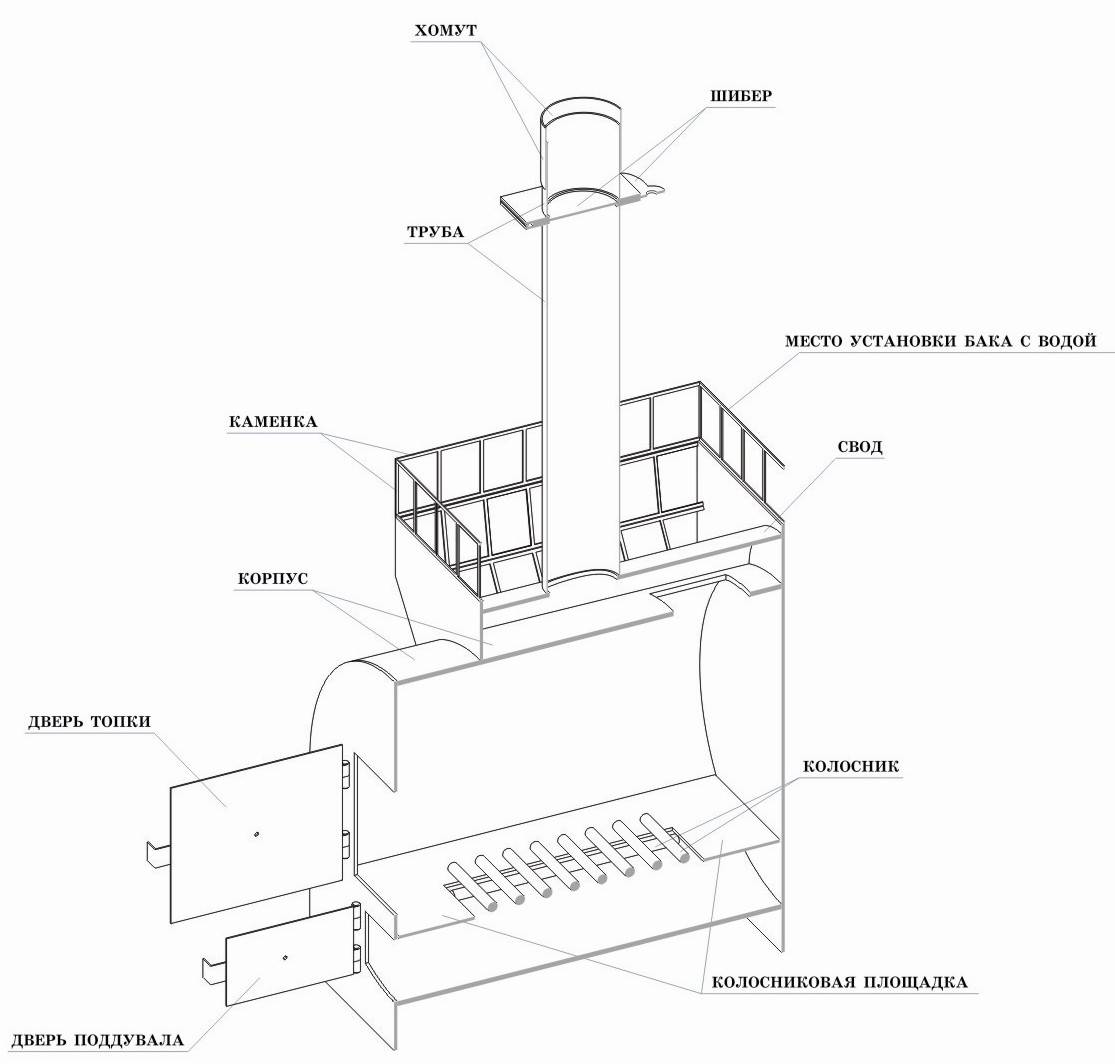 Металлическая печь для бани: как сделать своими руками, чертежи, размеры и схема установки