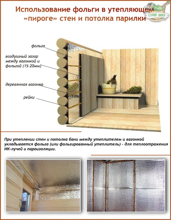 Утепление бани изнутри: как правильно теплоизолировать стены и другие перекрытия, видео и фото