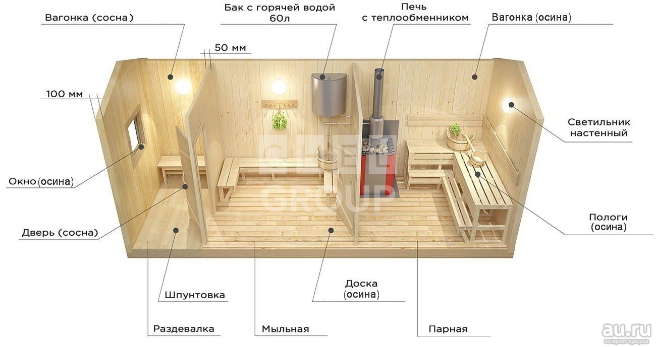 Строительство и особенности деревянных бань