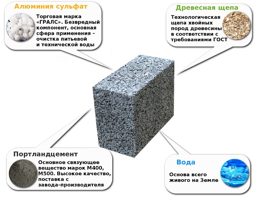 Арболитовые блоки: особенности сырья и технология изготовления материала в домашних условиях