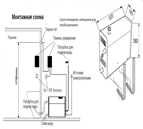 Парогенераторы для хаммама: газовый и другие. установка парогенератора для турецкой бани. harvia и другие модели