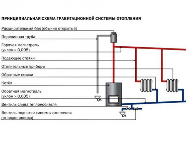 Отопление в бане через теплообменник - отопление и водоснабжение от а до я
