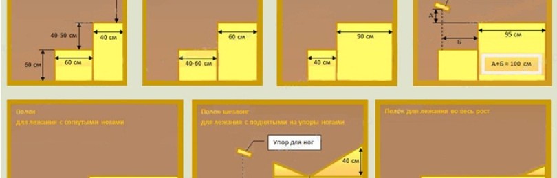 Высота потолка в сауне: какая должна быть в бане, высота парилки сауны, оптимальная высота парной русской бани