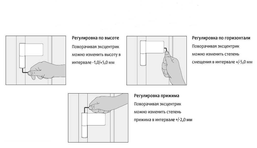 Регулировка пластиковых дверей балкона своими руками самостоятельно: видео-инструкция