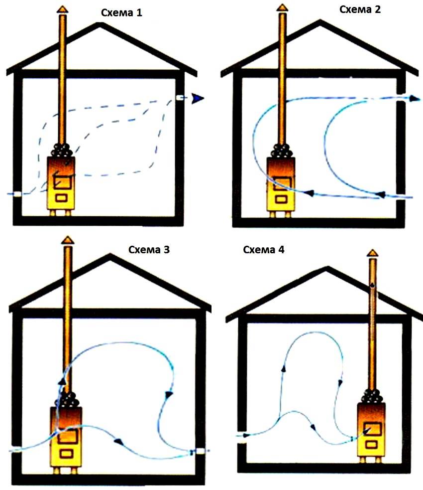 Как сделать вентиляцию в сауне: схемы, правила и нормы