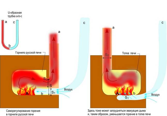 Температура горения дров: таблицы сравнительных характеристик