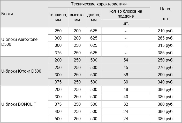 Размеры пеноблоков для строительства дома
стандартные размеры пеноблоков для строительства дома — onfasad.ru