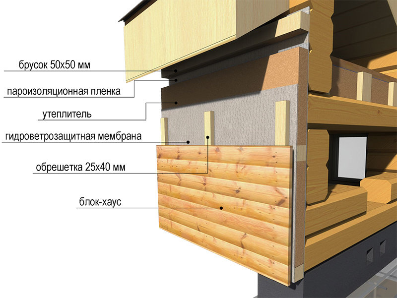 Монтаж «блок-хауса» (54 фото): отделка своими руками, как обшить дом, как крепить на утеплитель снаружи