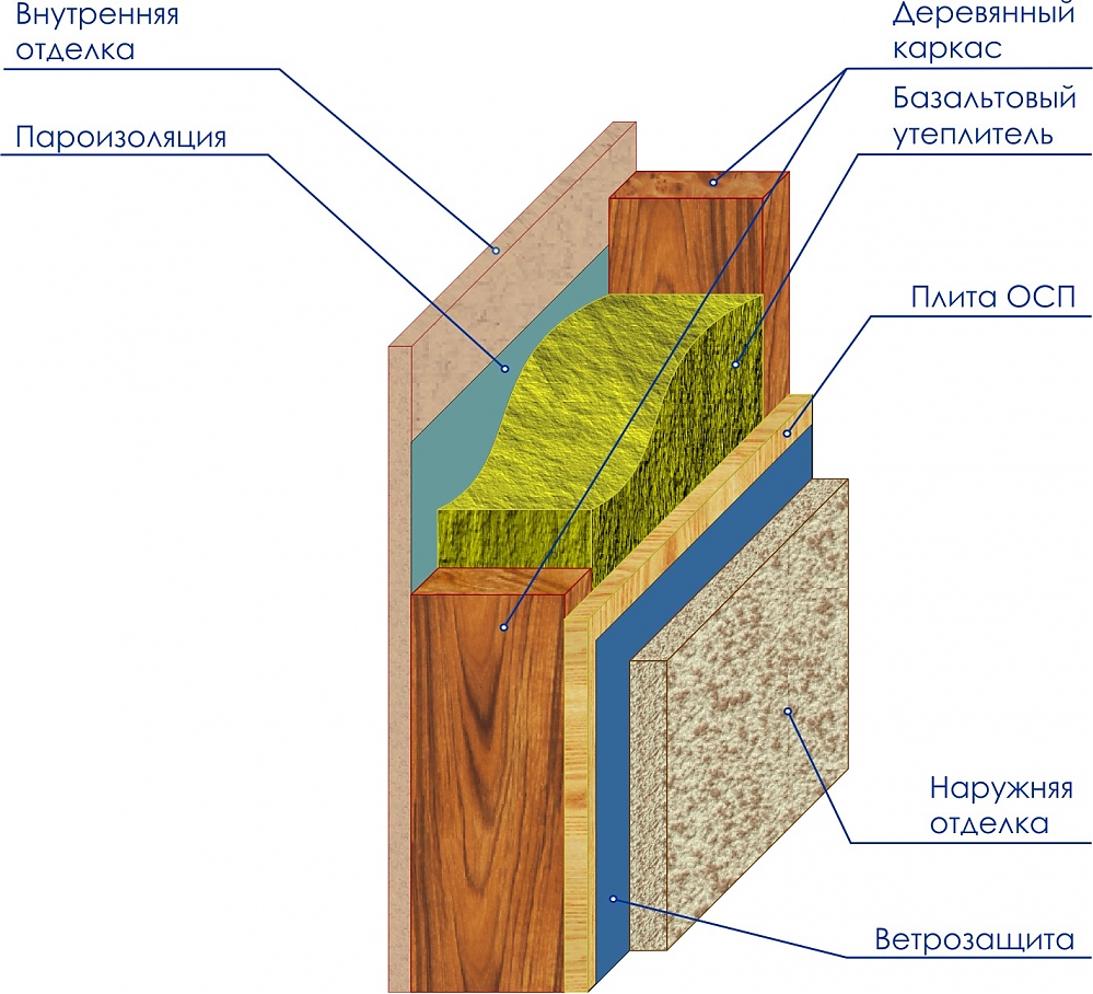Утепление бани снаружи: теплоизоляция наружных стен деревянной, кирпичной, блочной бани