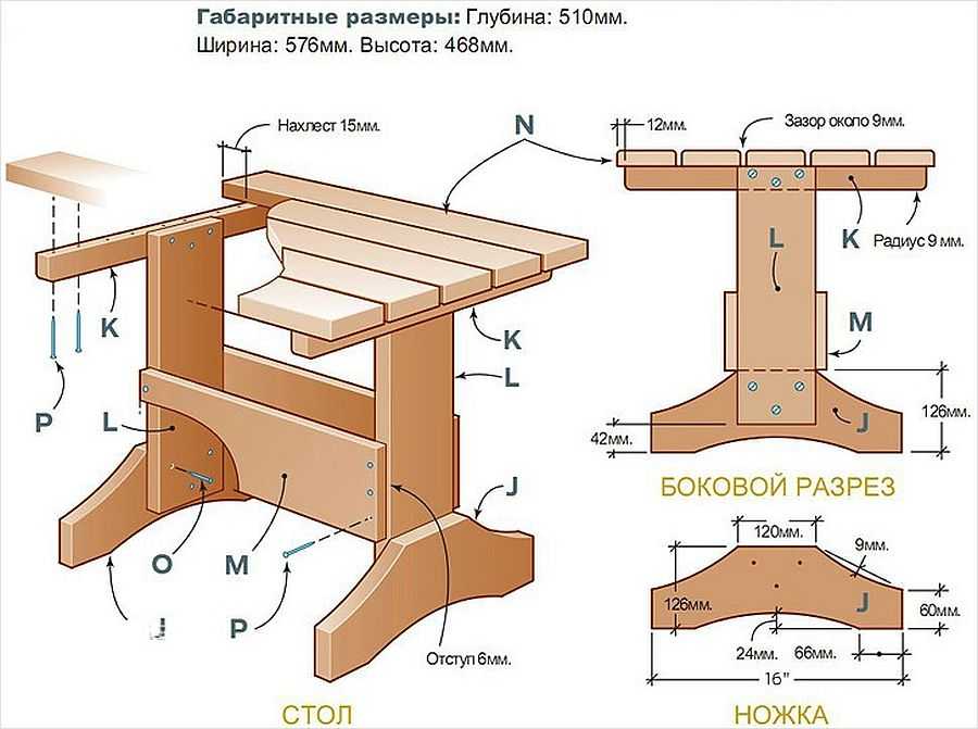 Деревянная мебель для бани — выбор готовых вариантов и самостоятельное изготовление