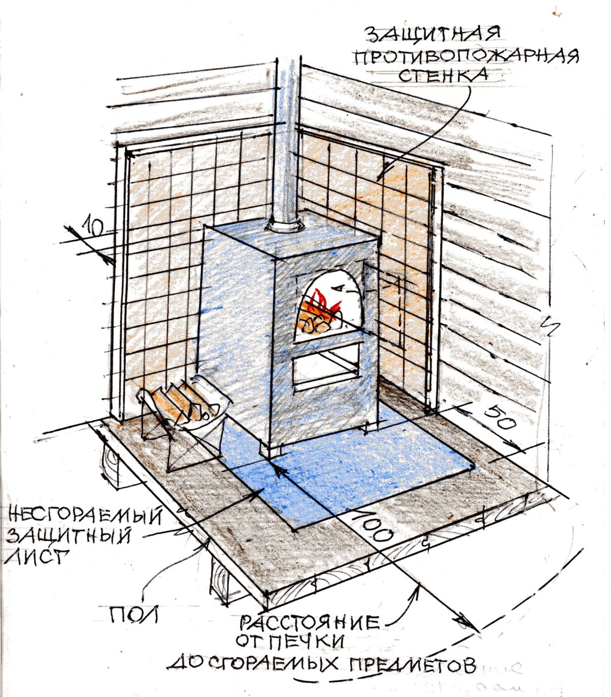 Установка печи в бане: пошаговая инструкция
