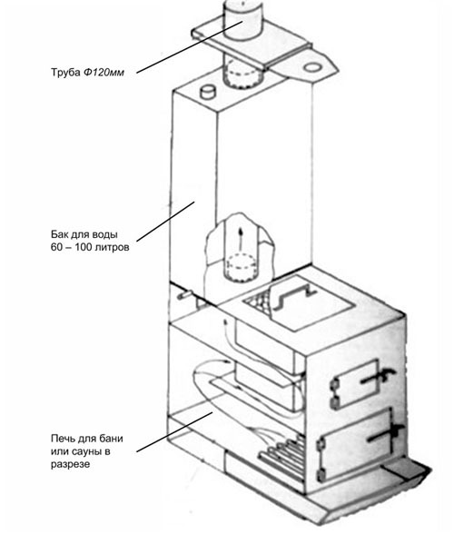 Схема печи для бани из металла с баком