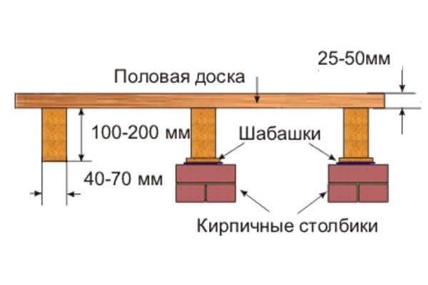Калькулятор для расчёта деревянных балок перекрытия