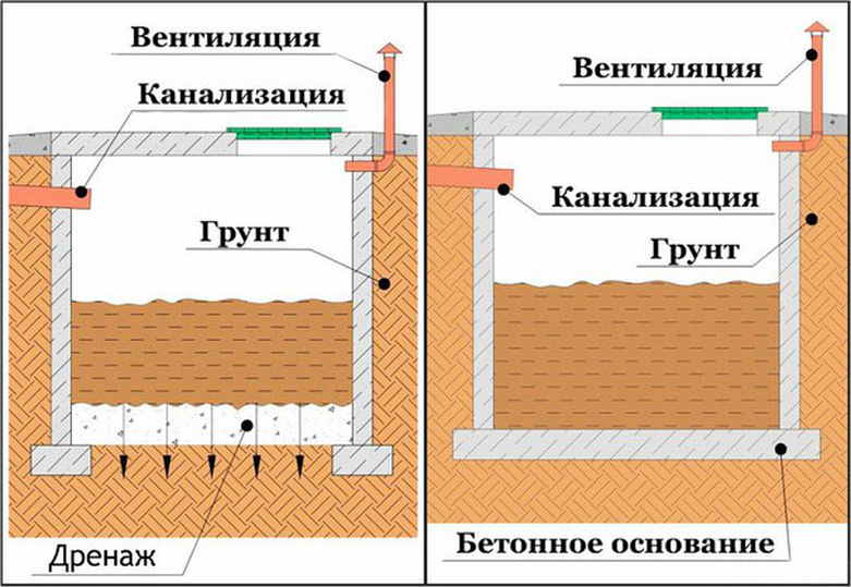 Устройство канализации в бане: слив, септик, дренаж | o-builder.ru