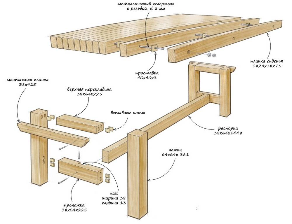 Деревянные скамейки в бане: виды, материалы, инструкция по сборке своими руками