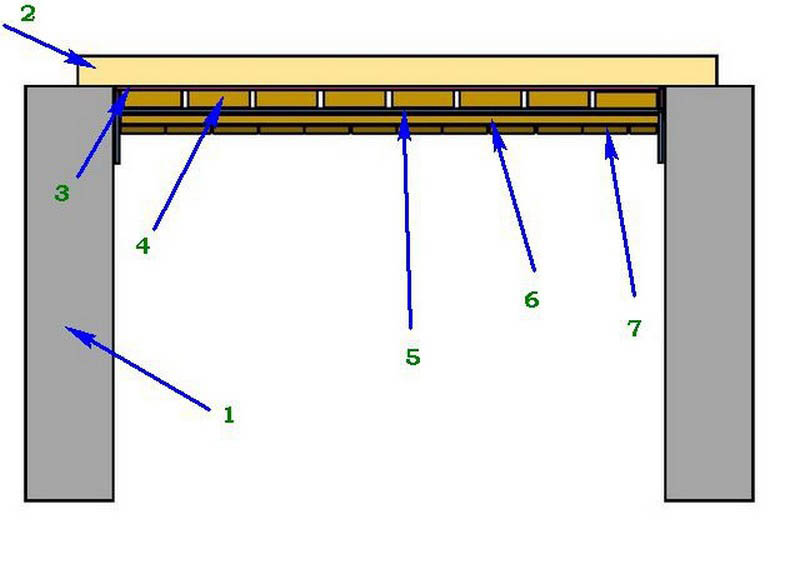 Потолок в бане: устройство, пароизоляция, отделка, как сделать правильно, фото и видео примеры