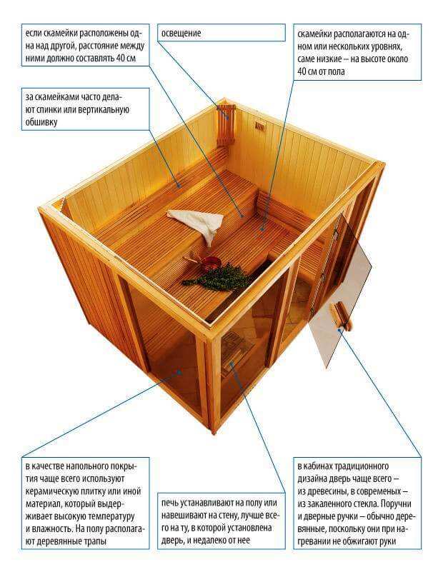 Как сделать слив в бане в моечной своими руками — устройство, пошаговое руководство с фото, видео и чертежами
