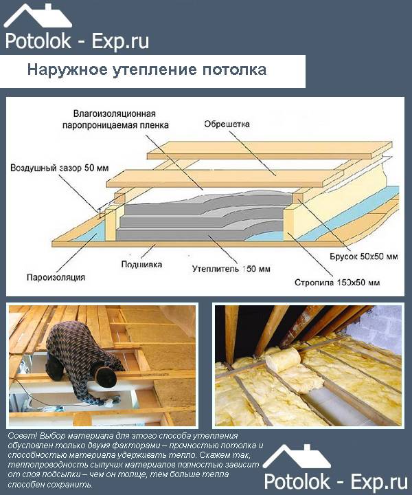 Утепление потолка в доме с холодной крышей: виды эффективных утеплителей + инструкции по укладке