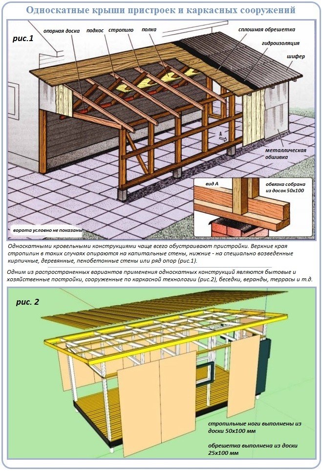Односкатная крыша для бани: как сделать своими руками, проекты