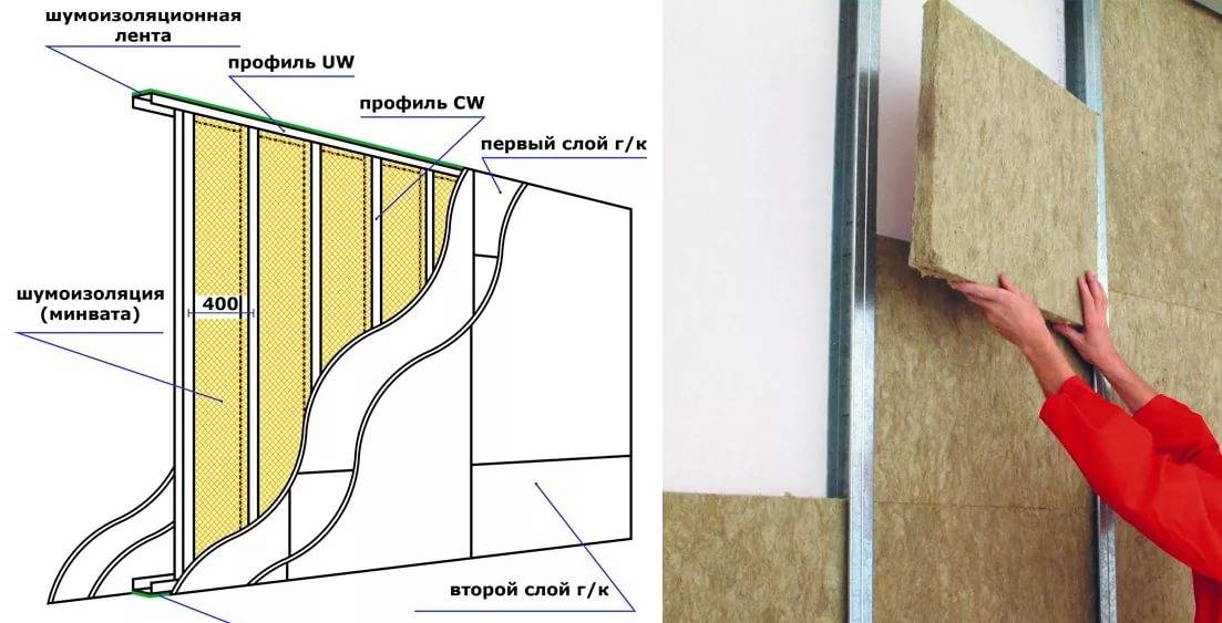 Как выполняется шумоизоляция стен под обои
