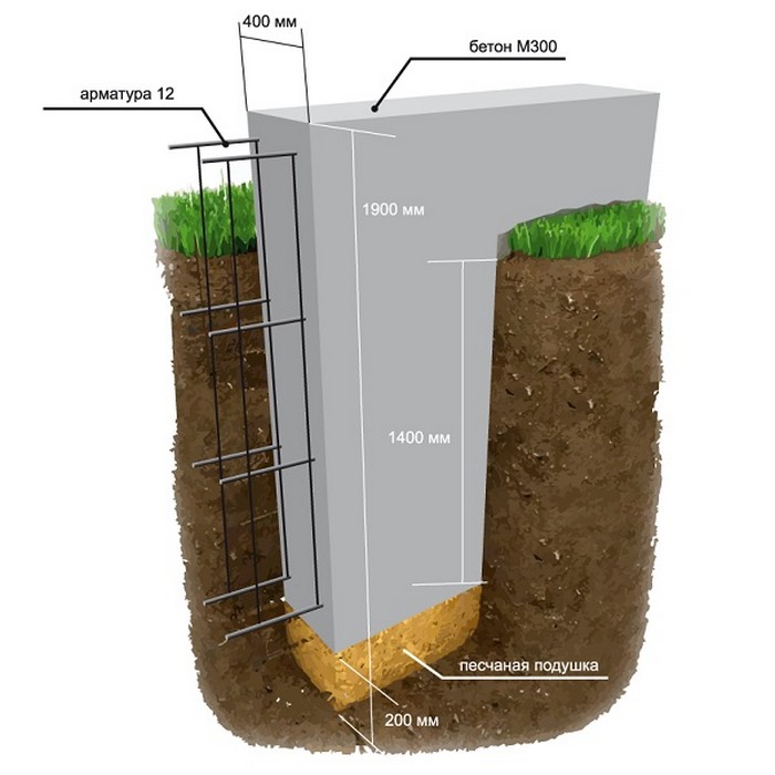 Особенности возведения фундамента на глинистой почве