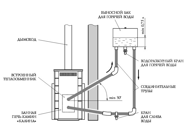 Печь для бани с теплообменником для воды: схема отопления, как изготовить и провести подключение каменки