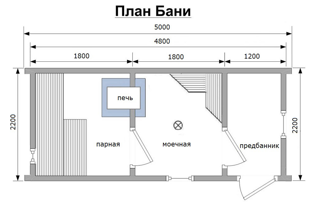Баня на даче - пошаговая инструкция и простое описание как построить и где разместить баню (110 фото)