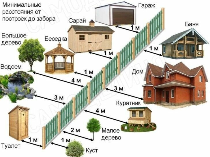 Как рассчитать дистанцию для бани от забора: требования нормативов, сколько метров между баней и забором