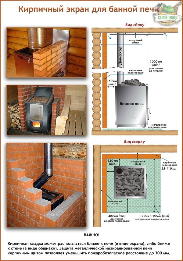 Защита стен бани от жара печи: устройство защитных обшивок и экранов