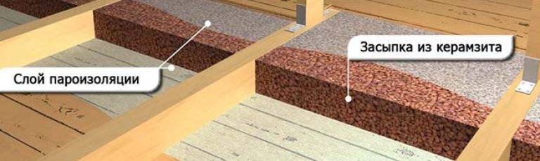 Утепление пола: какой материал лучше для теплого пола - пеноплекс или пенополистирол, как утеплить бетонное покрытие керамзитом в квартире