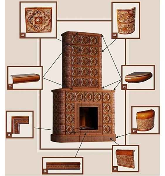 Огнеупорная плитка для печи: виды и варианты дизайна