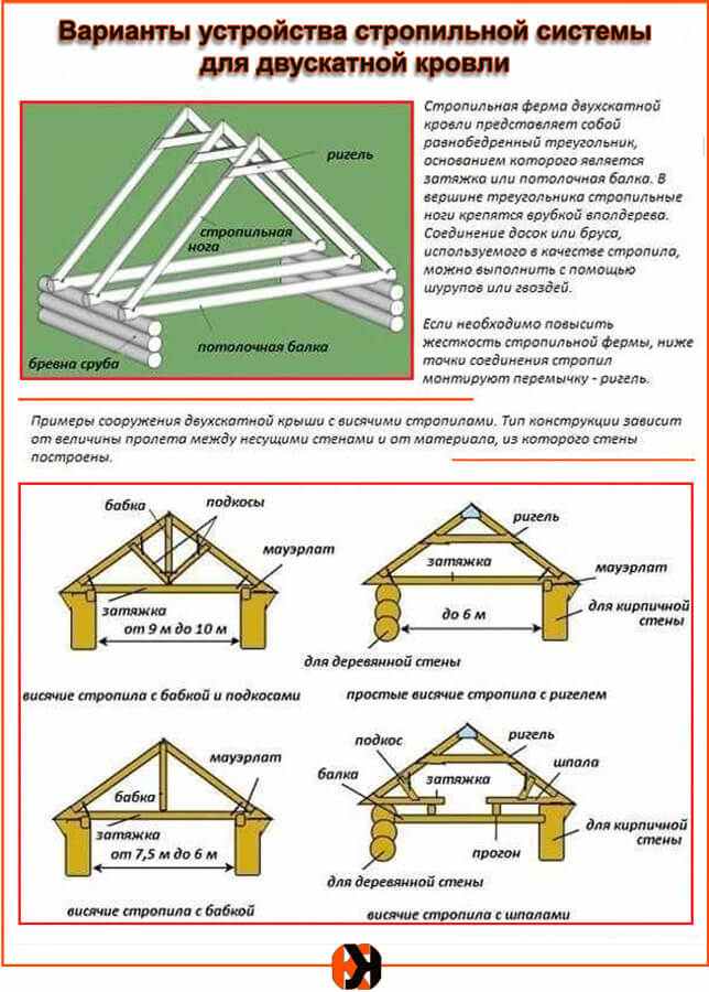 Крыша для бани: типы, конструкции, кровельные материалы, строительные технологии