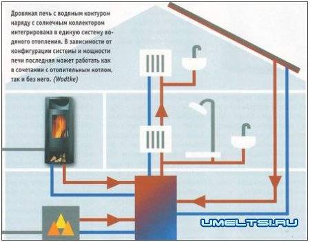 Дровяная русская печь с водяным отоплением для дома: принцип работы, как переделать старую конструкцию