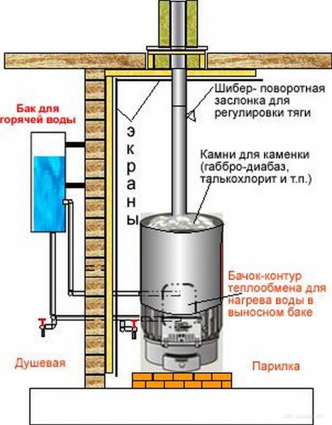 Бак для горячей воды в баню: как выбрать, где и как установить