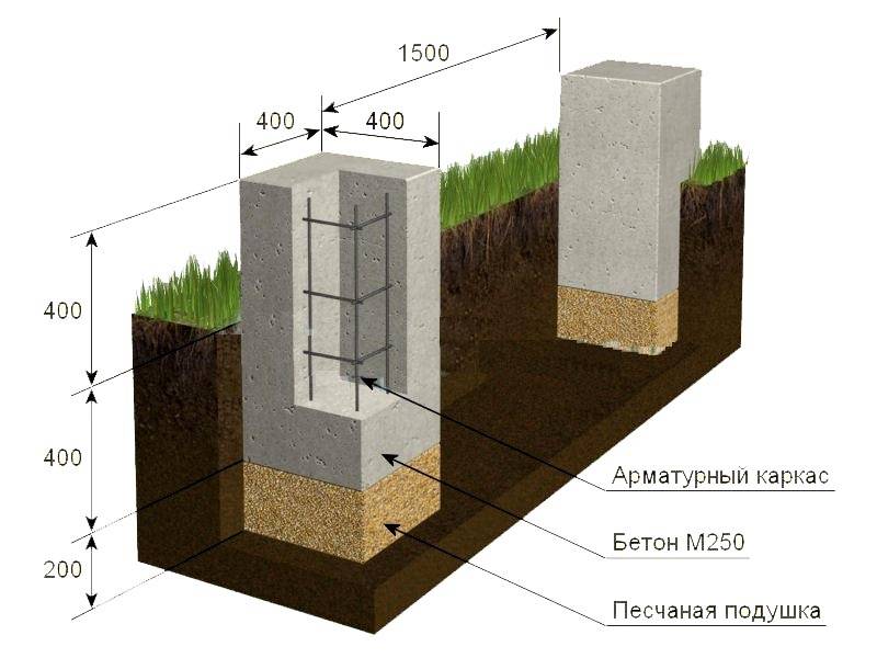 Почва суглинок: какой фундамент выбрать?