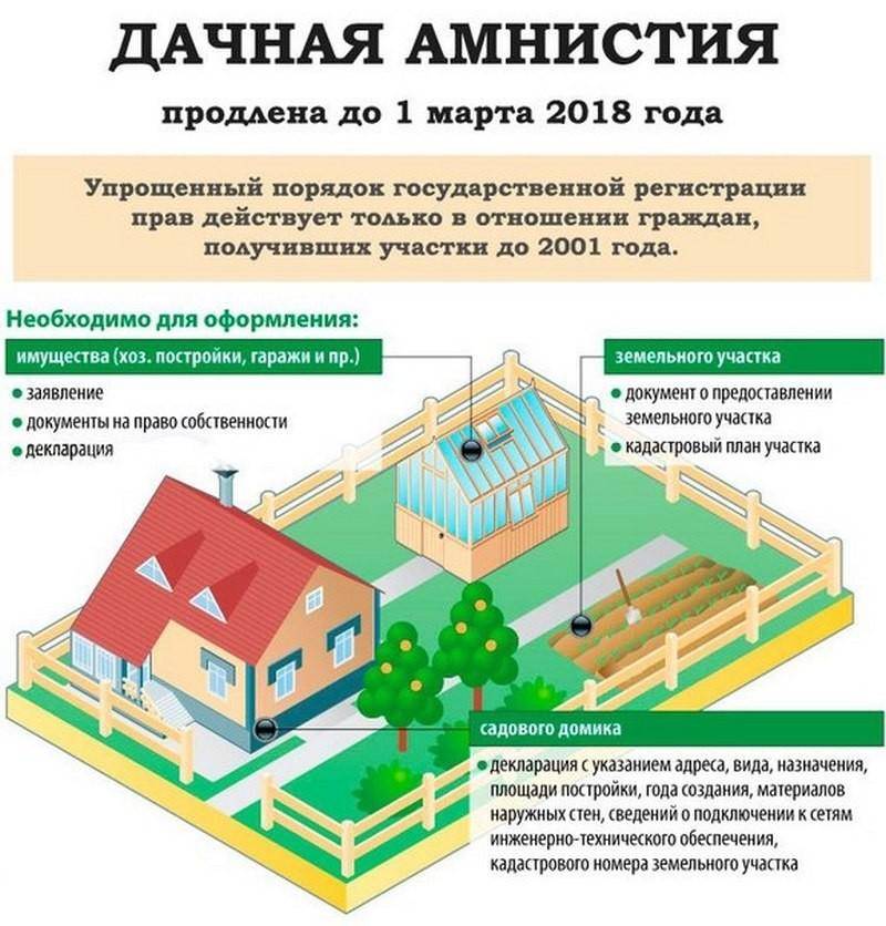 Письмо министерства экономического развития рф от 19 сентября 2016 г. № д23и-4285 "относительно государственного кадастрового учета объектов индивидуального жилищного строительства"