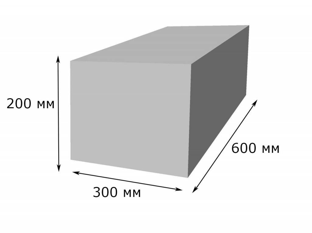 Стандартные размеры пеноблоков и примерные цены на ячеистый бетон
