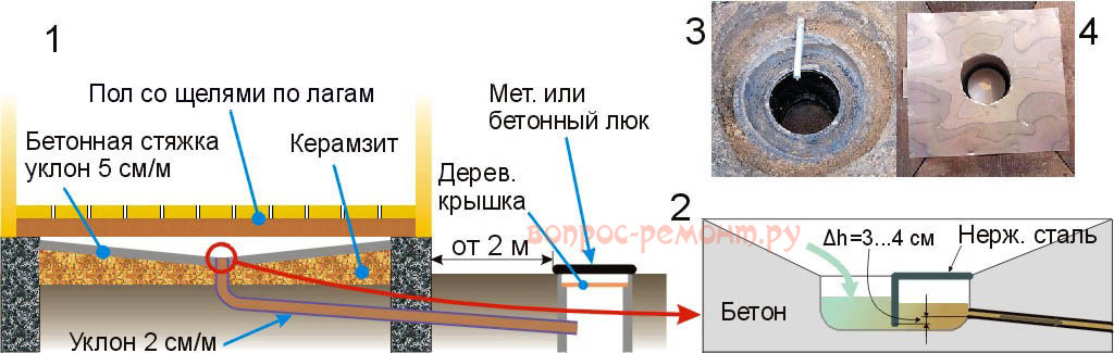 Слив для бани на даче своими руками чертежи