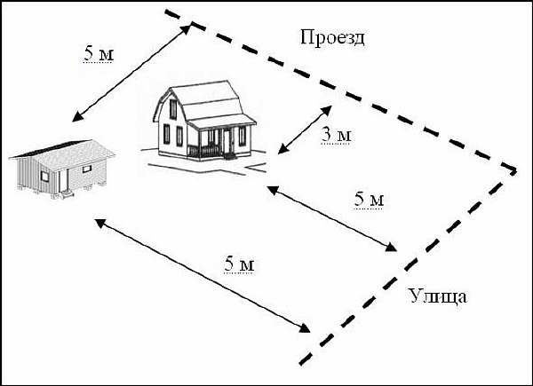 Рассчитываем расстояние от бани до дома