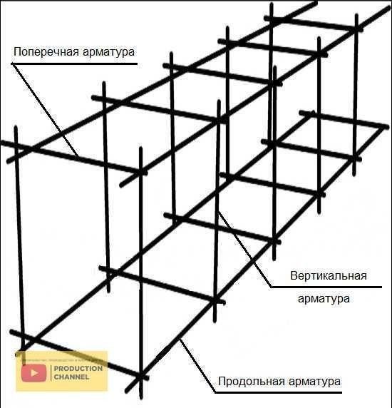 Армирование: надежный способ укрепления ленточного фундамента
